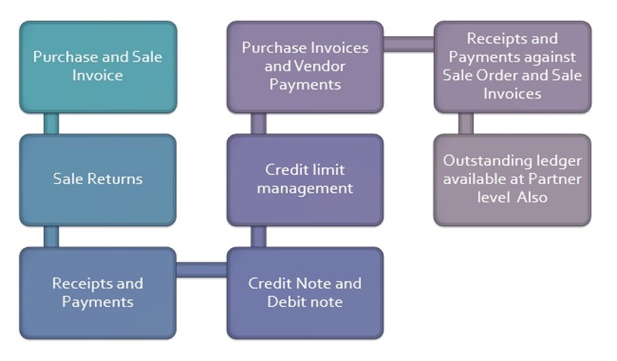 Channel Onboarding Mobile App
