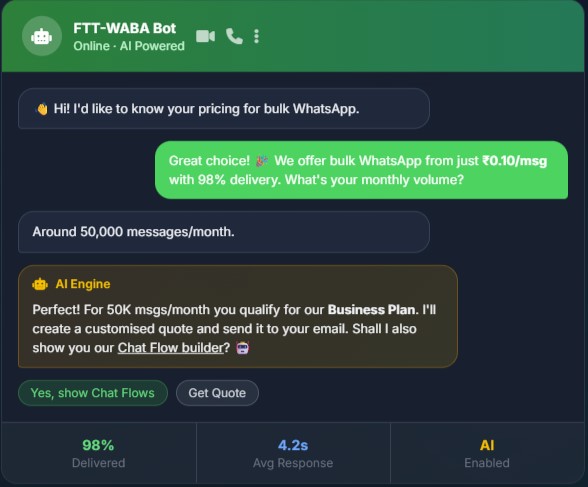 FTT-WABA
